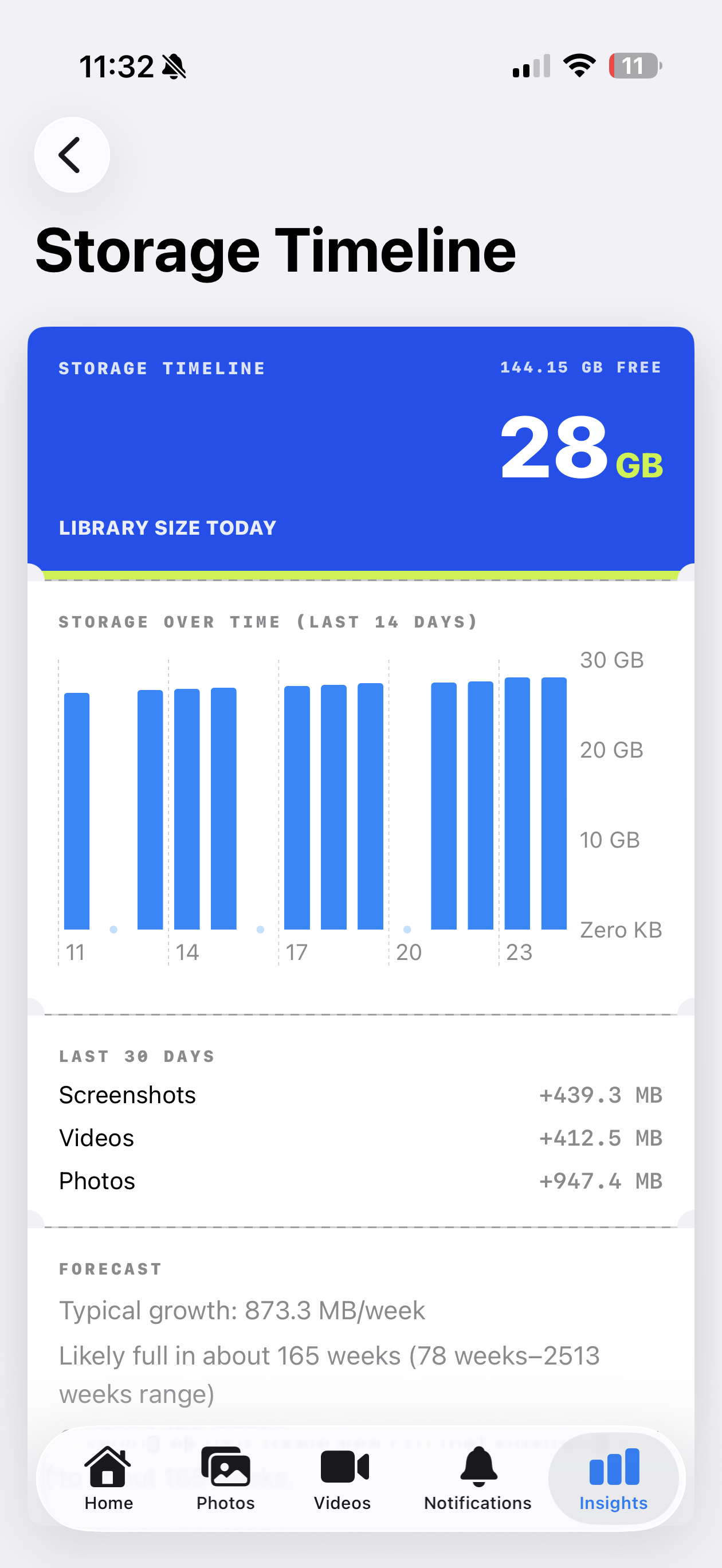 SpaceRaven Storage Timeline screen showing 28 GB library size, a 14-day storage chart, and a growth forecast